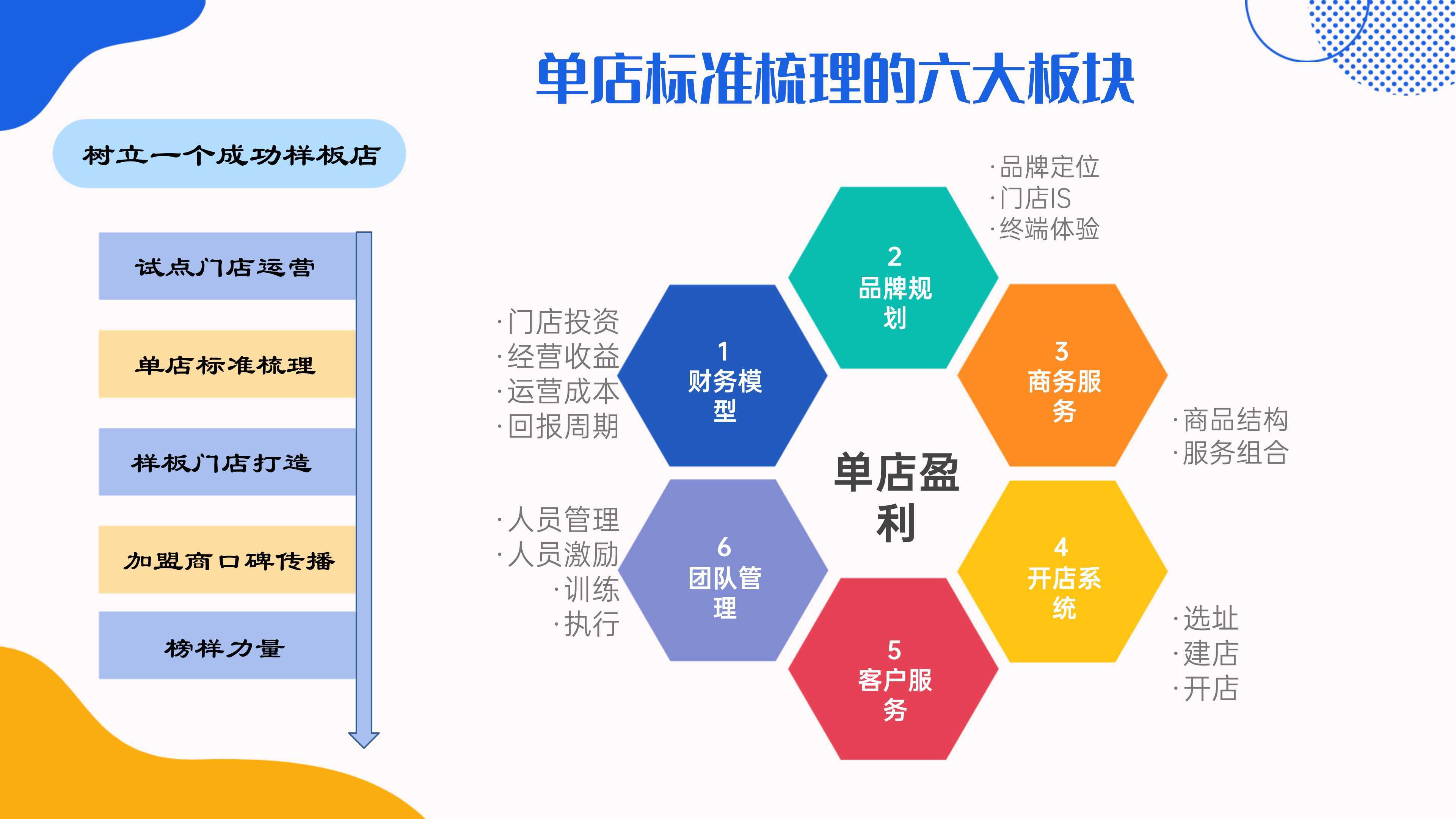 特许经营,是当今企业扩张的最佳途径之一!_连锁