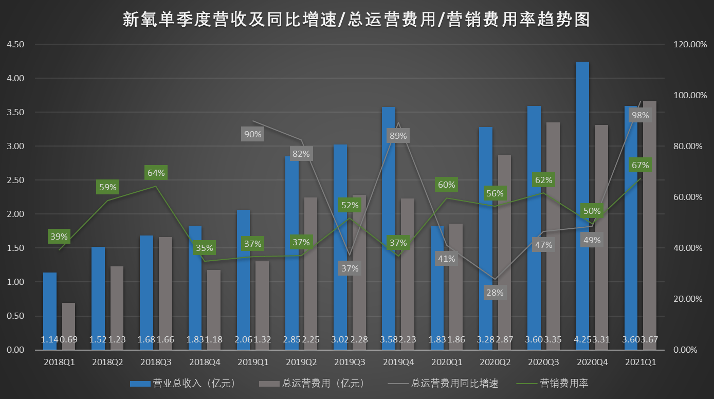 带着|整容？毁容都被新氧做成了生意