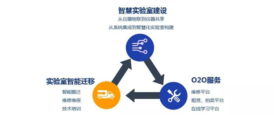 LD乐动体育小知识 实验室仪器设备9大分类(图4) LD乐动体育小知识 实验室仪器设备9大分类(图4)