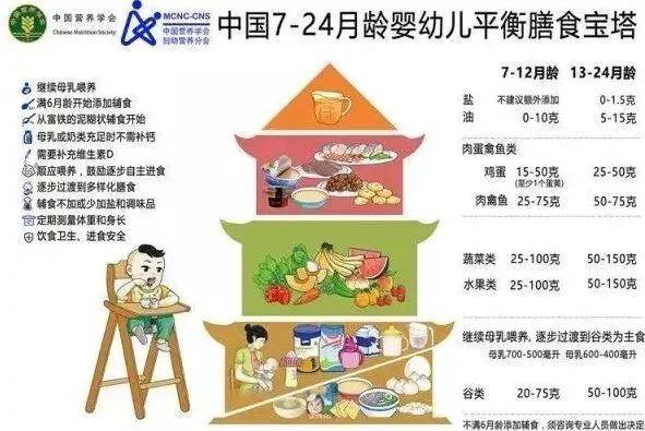 能力|最伤孩子胃的不是垃圾食品，不是碳酸饮料，而是这种食物