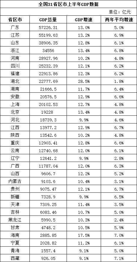 安徽和江苏各省gdp_安徽省与江西省的GDP差距越来越大,这三点原因(2)