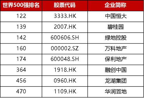 全球人口最多城市排名_湾区竞争力显现,世界500强崛起“广东帮”