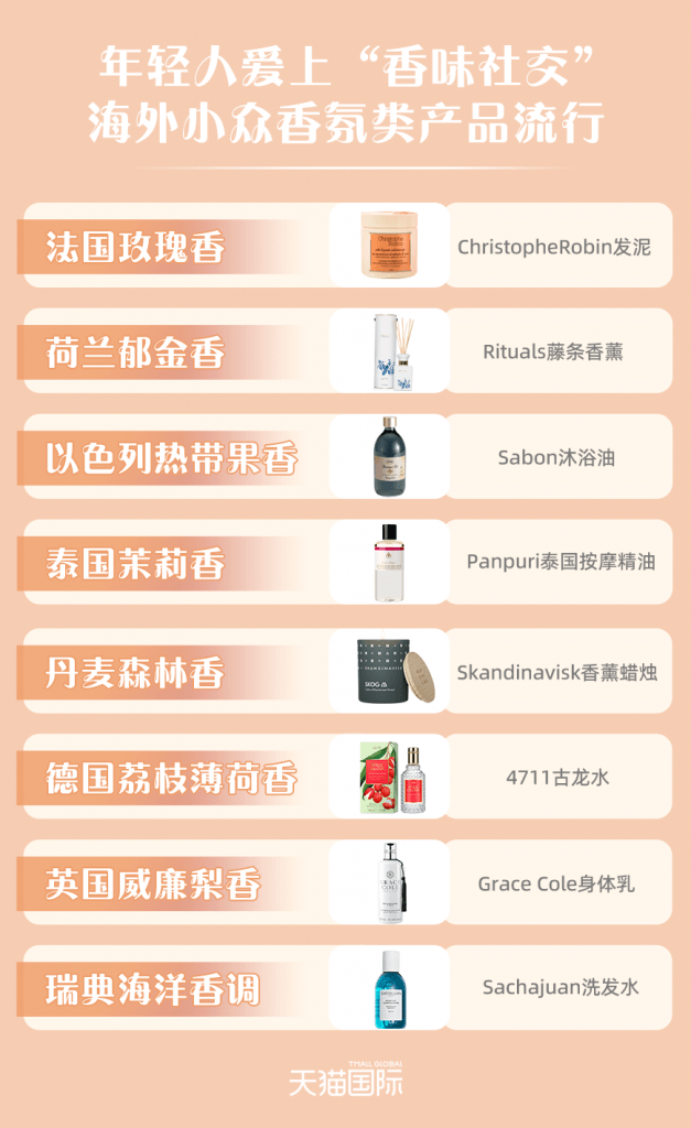 Rituals|香气正在成为年轻人的社交密码，进口香氛消费加速增长