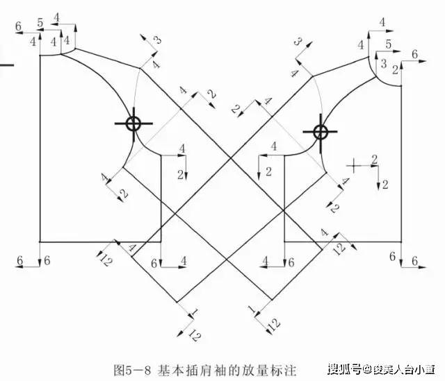 调整|袖子设计小心机！（16款有设计感的袖子设计图+结构纸样图）