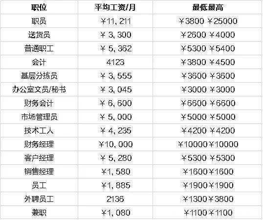 烟草公司招聘条件及待遇如何？好进吗？