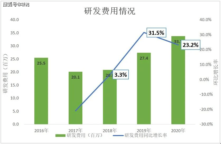 企业|高瓴减持，股价跌跌不休，良品铺子不香了？