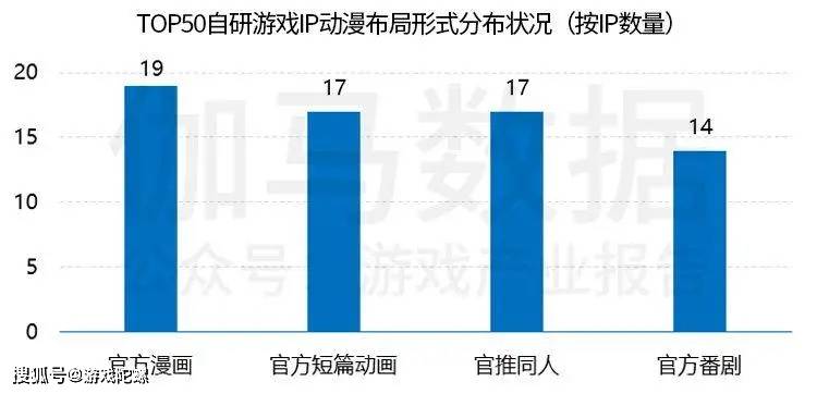 市场|?IP改编手游市场规模破千亿，自研游戏IP将进入快车道