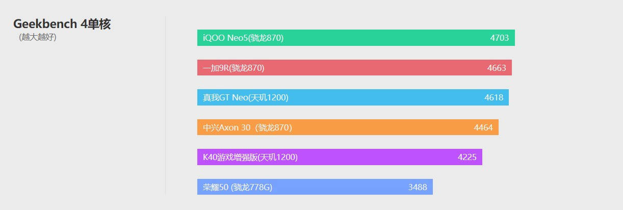 屏下|中兴Axon 30评测：告别刘海/水滴/挖孔屏的最新尝试