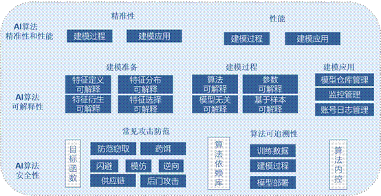 防范|防范AI潜在风险 CFCA人工智能算法金融应用评估显真章