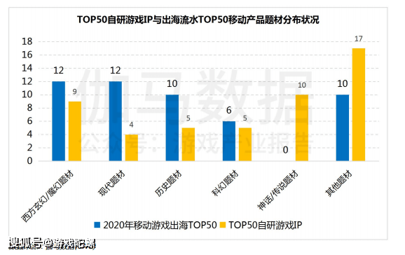 市场|?IP改编手游市场规模破千亿，自研游戏IP将进入快车道