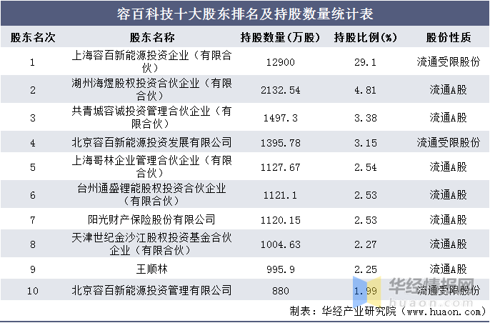 股权投资公司排名_长期股权投资思维导图(3)