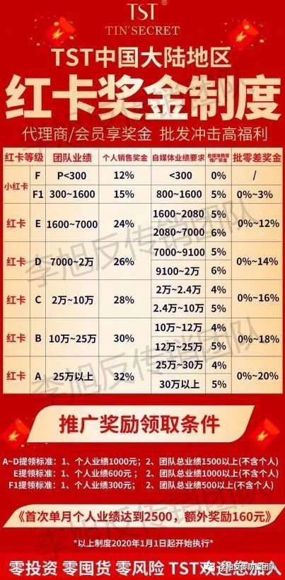  TST庭秘密涉嫌传销被曝光 疯狂投诉不让消费者发声(图3)