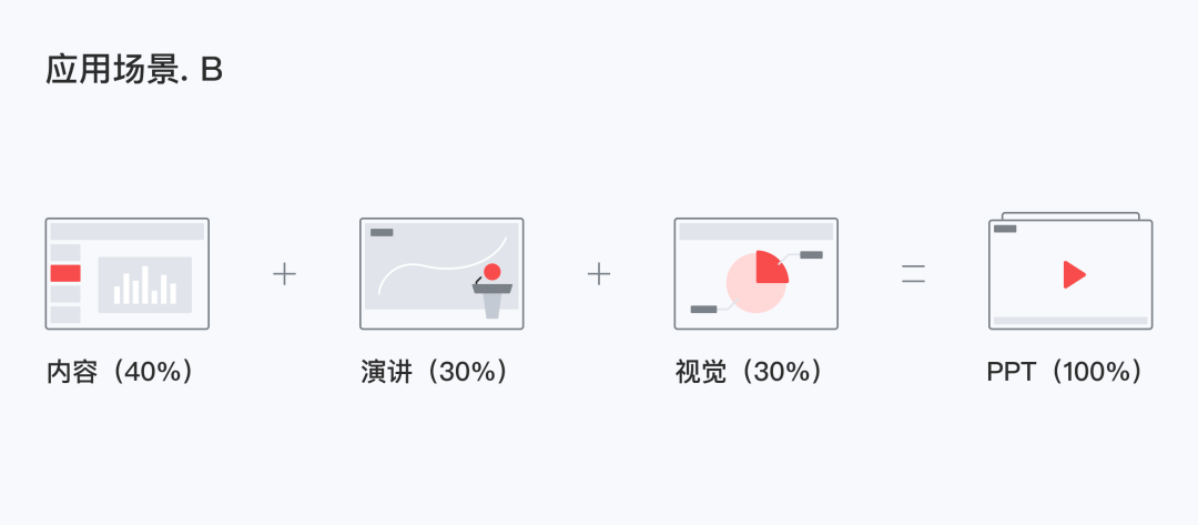 怎么做ppt更有高级感wps c35f44184e804d13a9c28b4e0a54f407.png