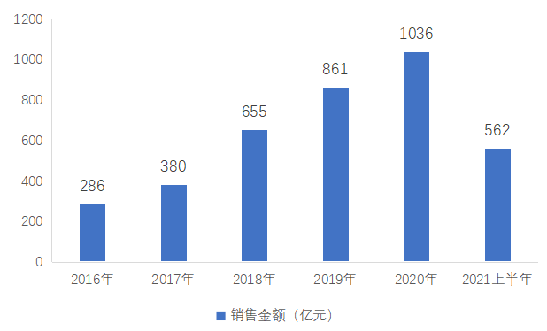 人口与发展_人口普及率与经济合作与发展组织 oecd 35个发达国家的平均宽带人(3)