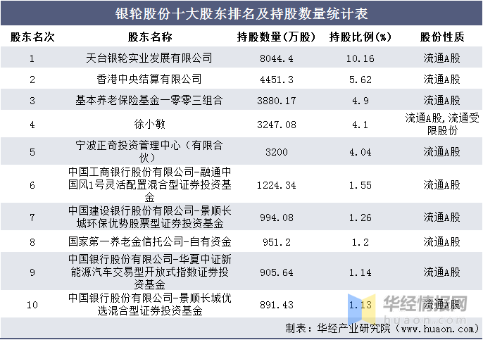 香港基金公司排名_香港华夏基金(3)
