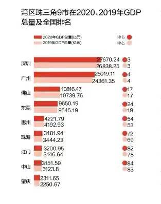 珠海常住人口_珠海常住人口超243万,十年增长率超56(3)