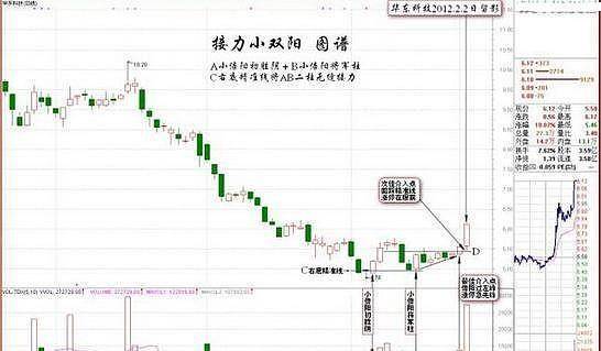 每日涨停板股票一览表 fec324078a83495585477e2f69b4f5a1.jpeg