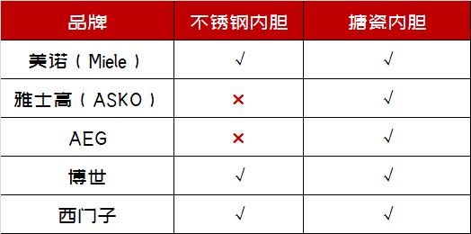 代目|「2021年万字盘点」微蒸烤一体机选购攻略及推荐清单