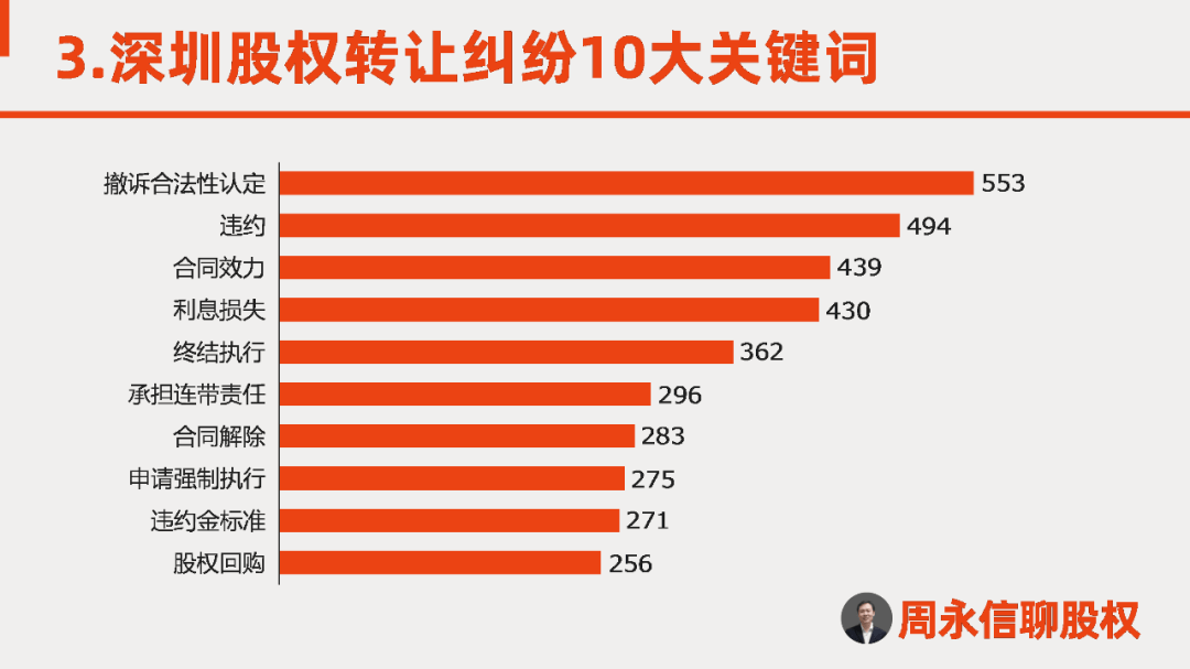 股权转让支付_转让股权支付的律师费_股权转让支付