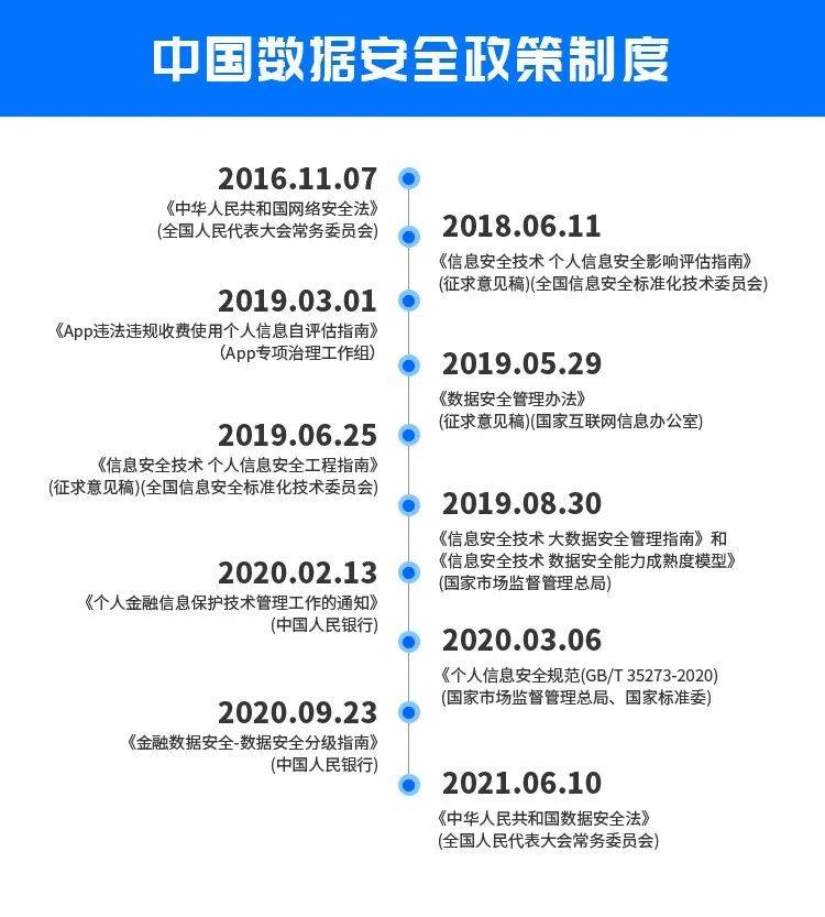 数据安全法 施行在即 星环科技联邦计算保障数据应用安全 Sophon