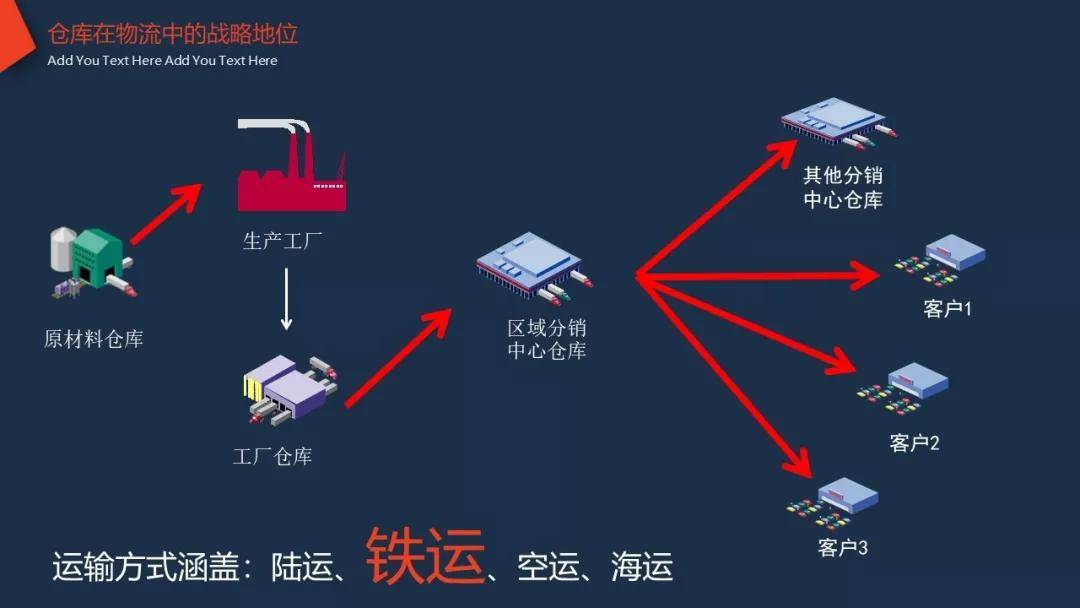 物流企業為何拓展倉儲業務 倉儲對物流企業的重要性_倉庫