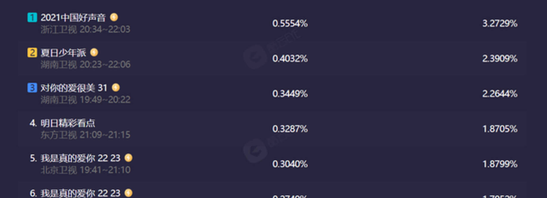 看点|2021中国好声音：历届导师隔空合唱，新模式成看点，周杰伦最遗憾！