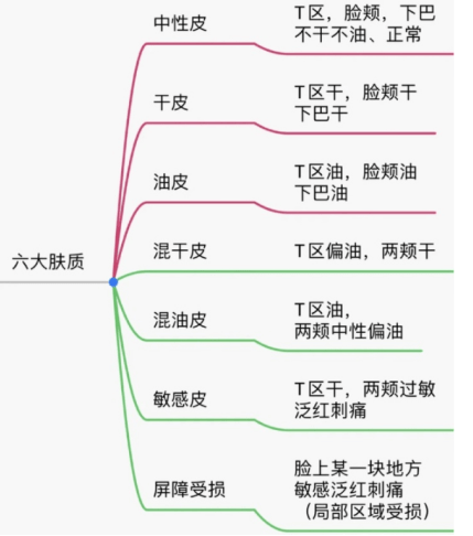 人群|别再乱用洗面奶了！盘点6款高口碑的洗面奶，让你轻松洗出干净脸
