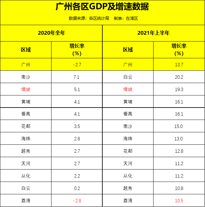 番禺区gdp有多少_番禺越来越可怕,你知道吗 GDP接近1800亿