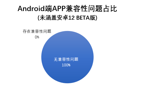 流量|17家企业手机银行APP评测：安卓端流量消耗表现不一 成极致体验最大阻碍