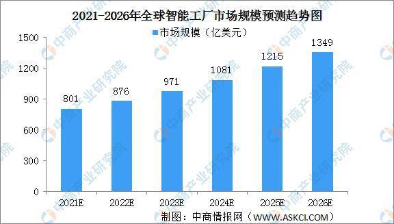 格力排行_2021年中国智能工厂排行榜,格力排在第二,1.4万亿市场群雄逐鹿