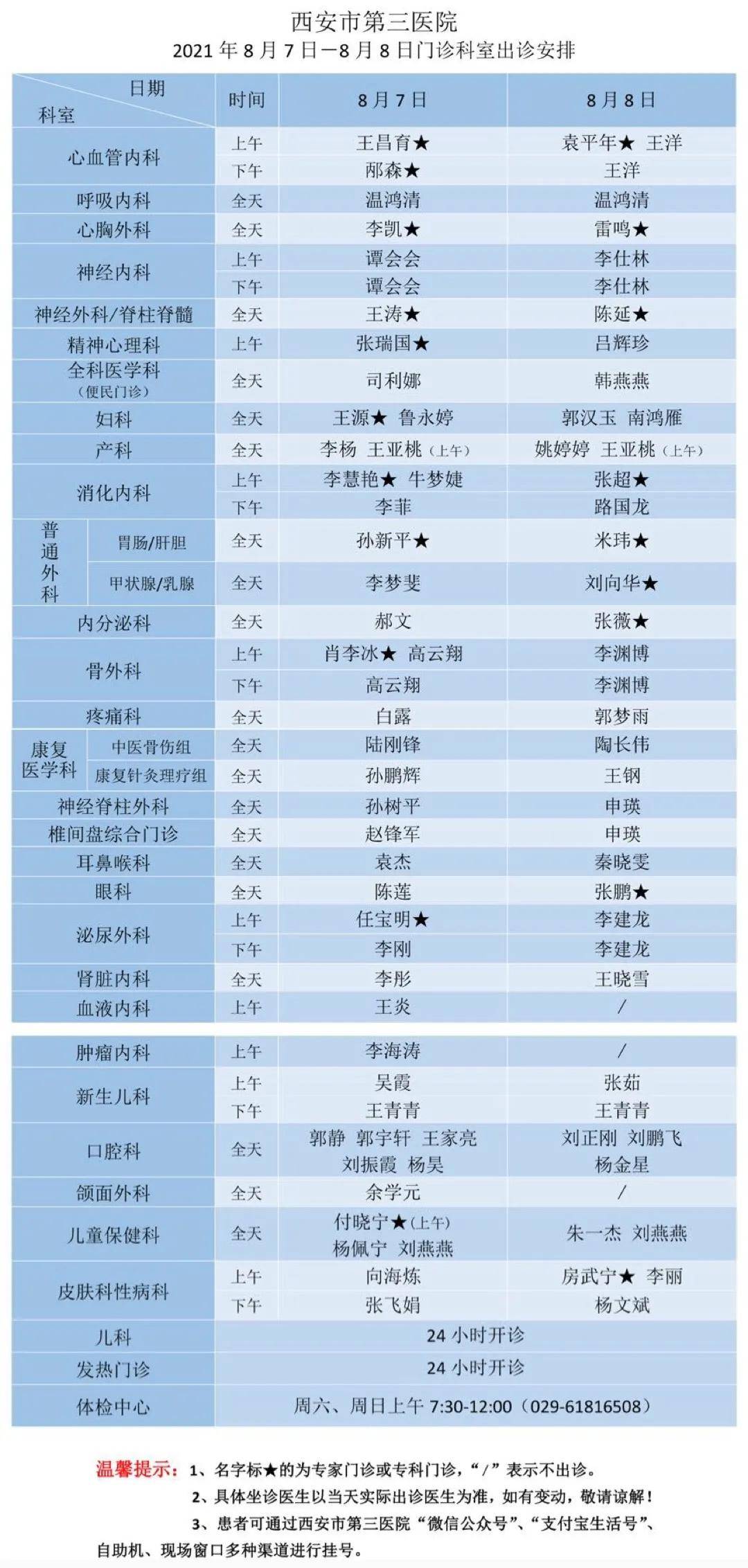 科室|就诊须知丨8.7－8.8市三院门诊科室出诊安排