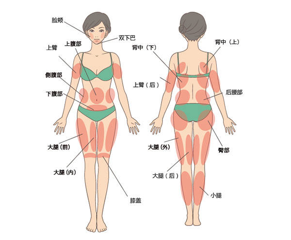 进行|李朕（李春财）：抽脂的风险有哪些