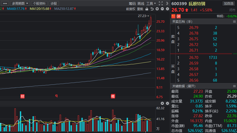军工板块龙头股有哪些 c51f2c403feb43ac9d203b918ca985f1.png