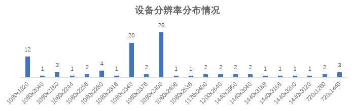 流量|17家企业手机银行APP评测：安卓端流量消耗表现不一 成极致体验最大阻碍