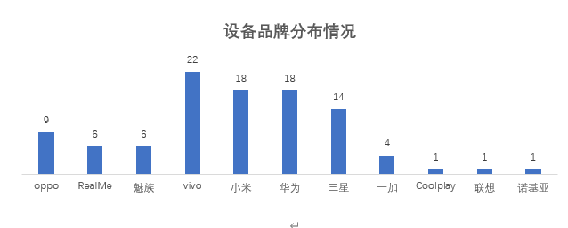 流量|17家企业手机银行APP评测：安卓端流量消耗表现不一 成极致体验最大阻碍