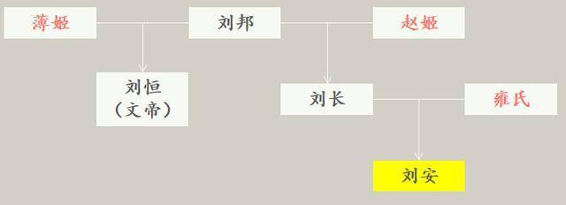 他是 塞翁失马 焉知非福 的作者 却两次谋反 自刎收场 刘安