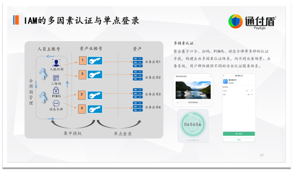 数字|深度｜通付盾关于数字安全技术与信息安全保护的理念、技术研究与创新实践