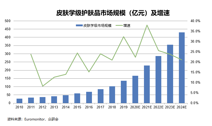 品牌|增速远超行业的国货之光!