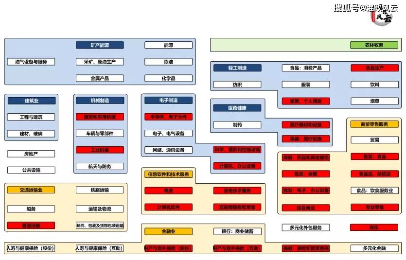 世界行业排名_世界排名前100的大学