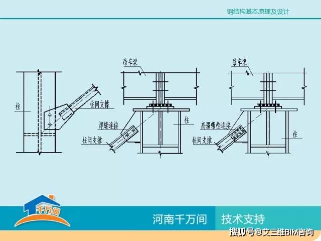 单层厂房钢结构屋盖结构体系详解