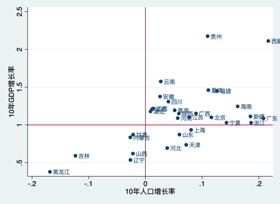 人口的单位_盘点老龄化现状 哪些省份 养老育幼负担 逼近50(3)