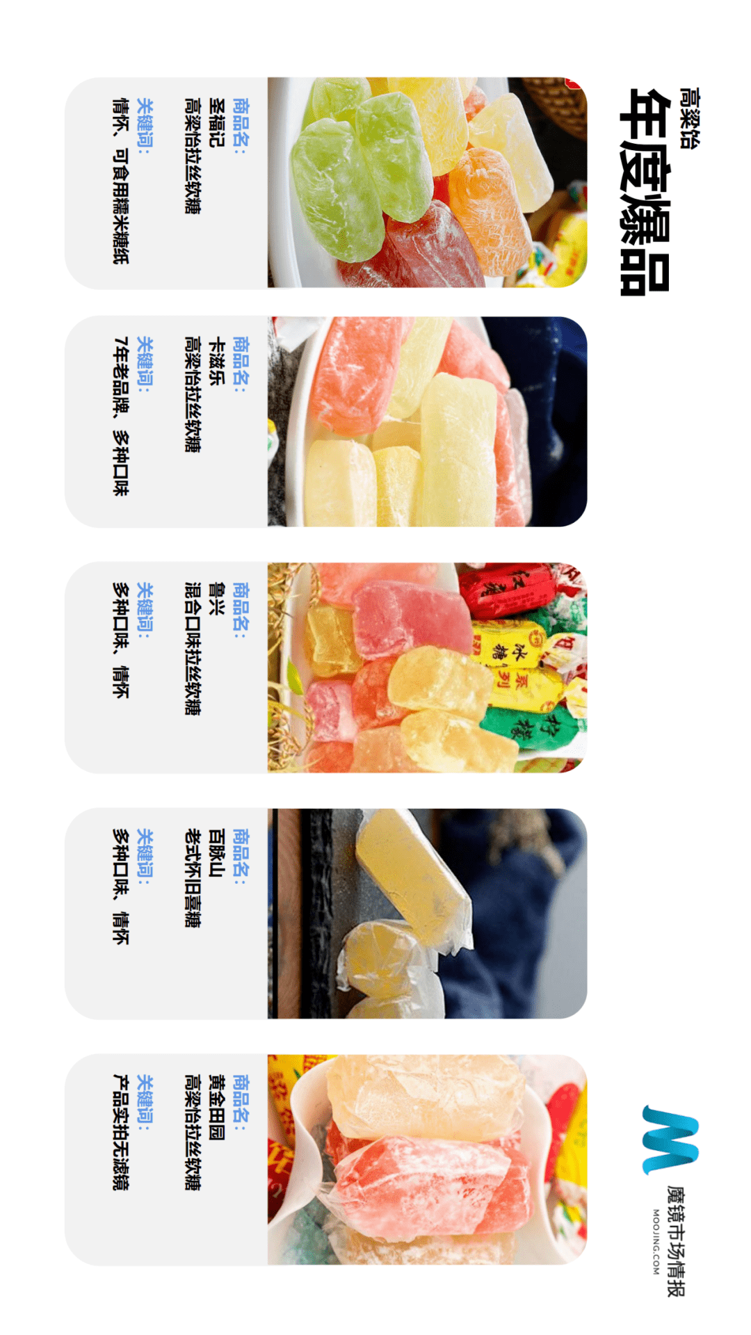 魔镜市场情报发布《2021年Q2中国线上高增长消费市场白皮书》-家电圈官网