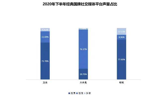 调研|用调研数据说明：休闲食品市场饱和度逐步提升的原因