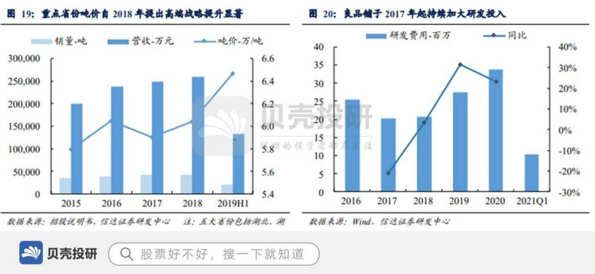 连锁|战略引入高瓴资本,2701家门店,良品铺子打造供应链优势!