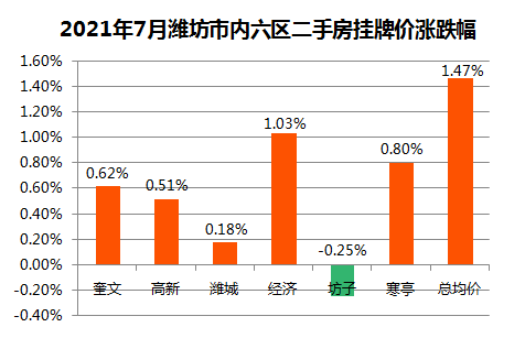 2021年潍坊市区县gdp_2021年上半年潍坊各区县GDP出炉 青州排名第四(2)