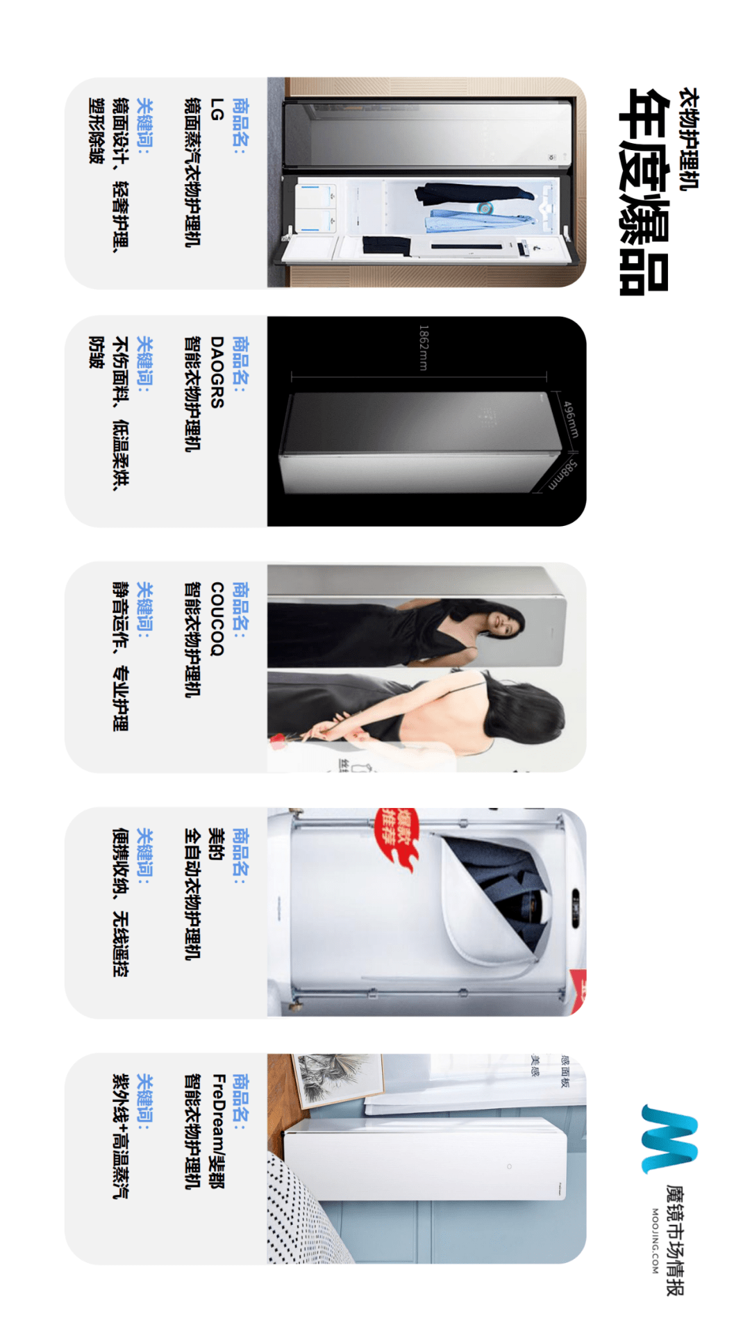 魔镜市场情报发布《2021年Q2中国线上高增长消费市场白皮书》-家电圈官网