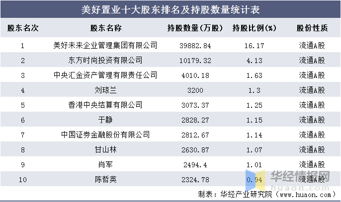 美好置业排名_美好置业总部大楼