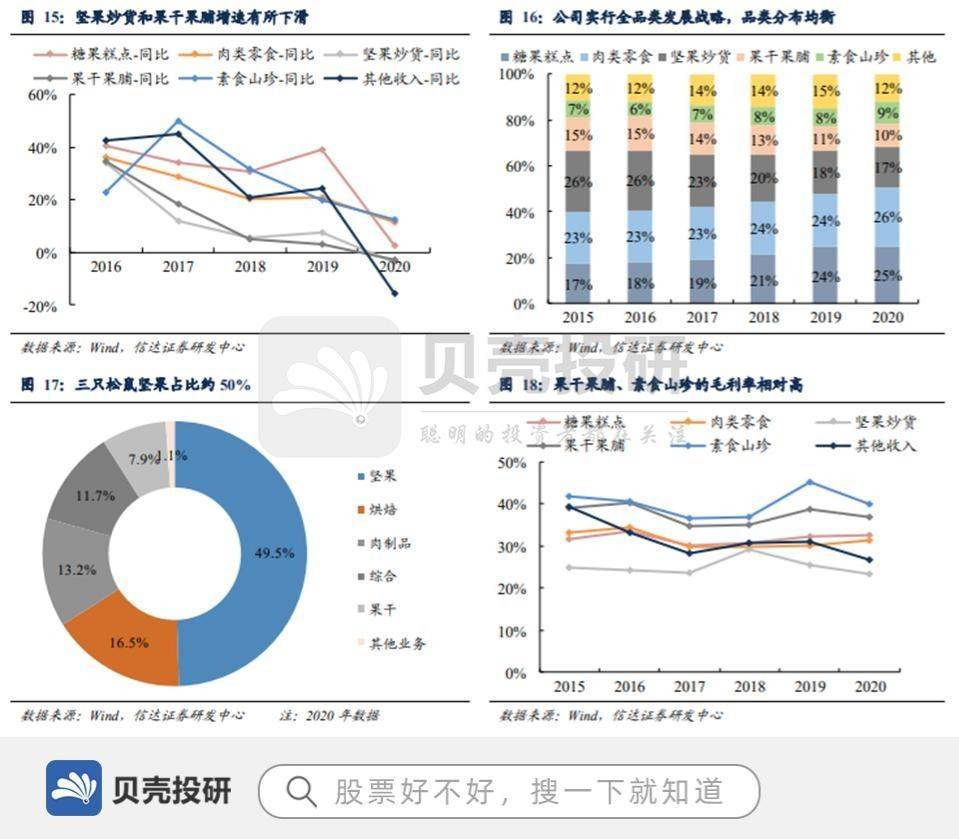 连锁|战略引入高瓴资本,2701家门店,良品铺子打造供应链优势!