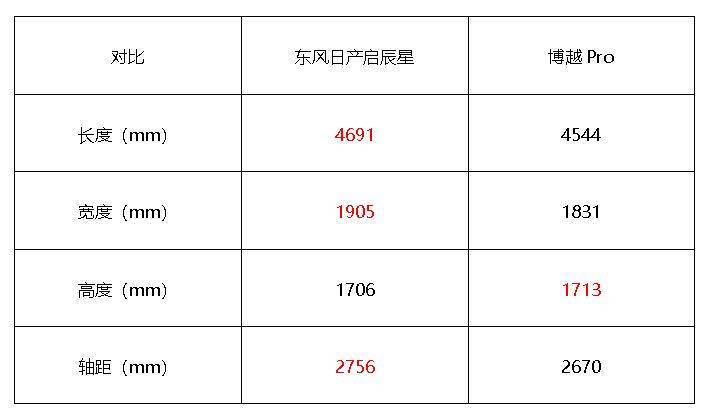 东风日产启辰星报价图片