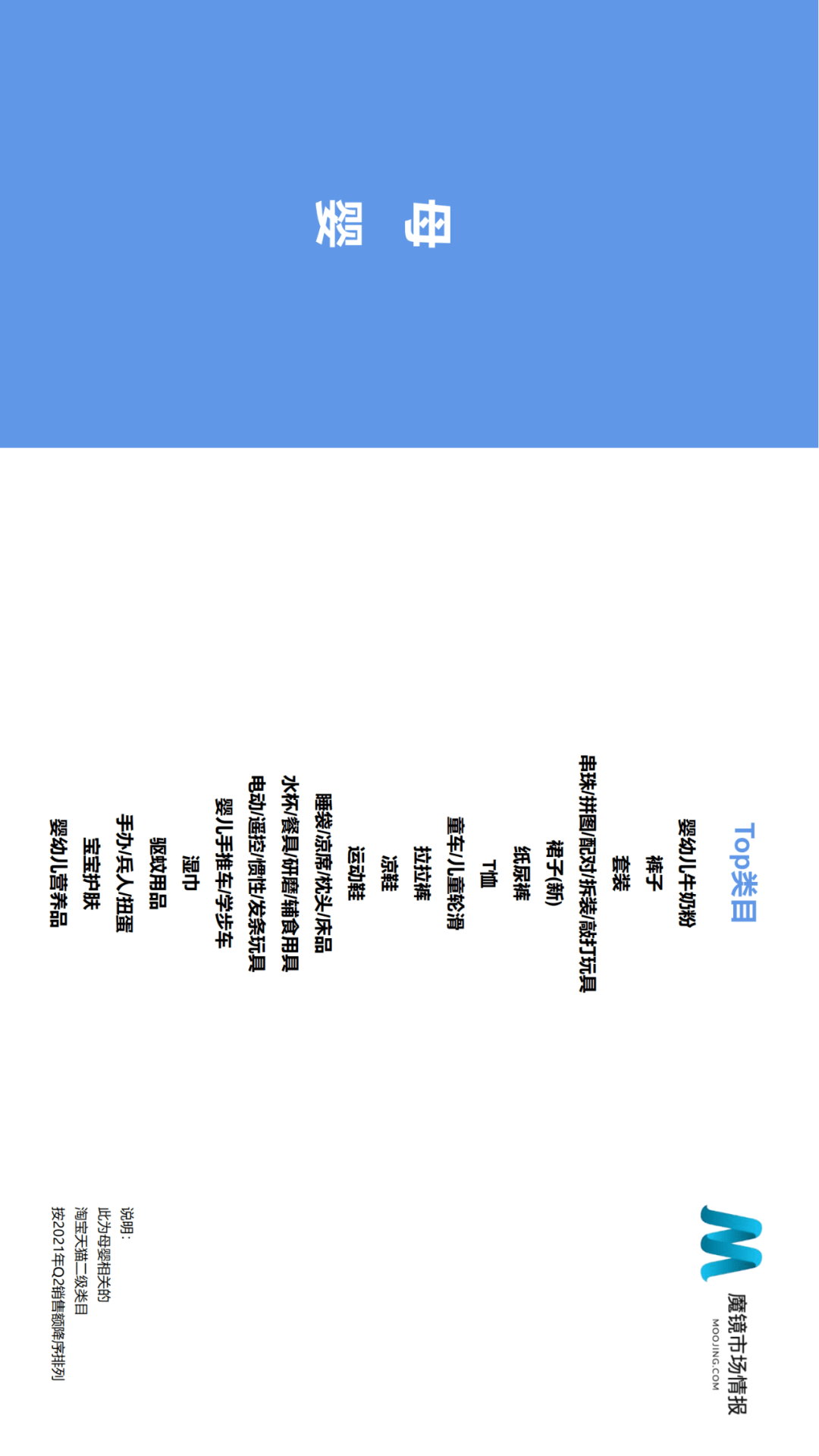 魔镜市场情报发布《2021年Q2中国线上高增长消费市场白皮书》-家电圈官网